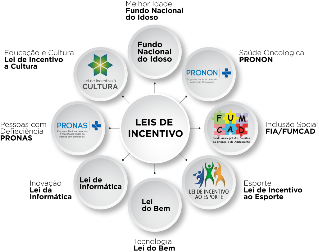 CULTURA E LEIS DE INCENTIVO